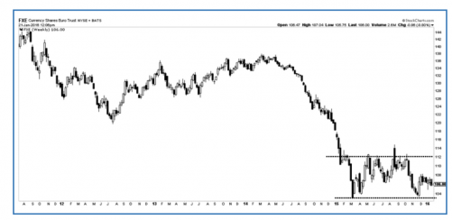 The Euro