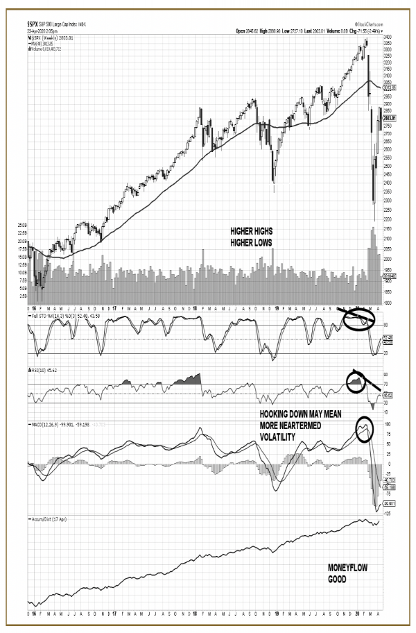 $SPX