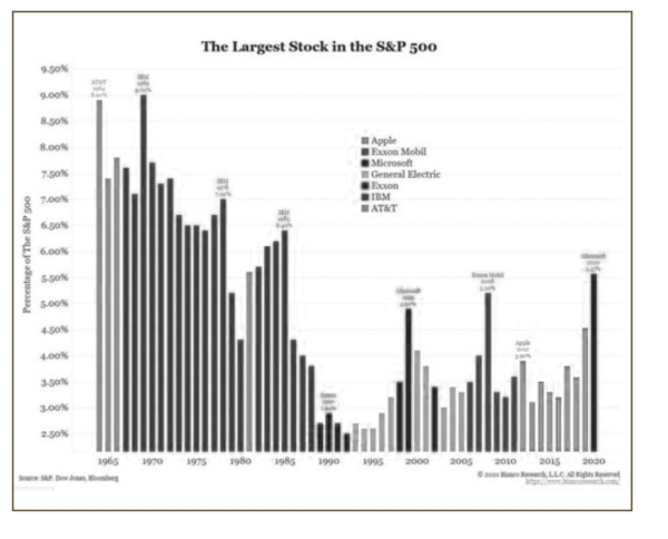 Keith Richards - What History Can Teach Us About Upcoming Market Trends