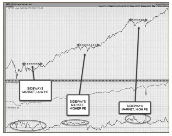 Keith Richards - What History Can Teach Us About Upcoming Market Trends