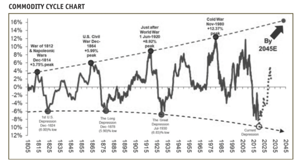 Keith Richards - What History Can Teach Us About Upcoming Market Trends