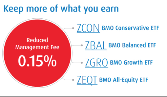 Thumbnail for Why BMO ETFs Is Leading the Way in Low-Cost Investing